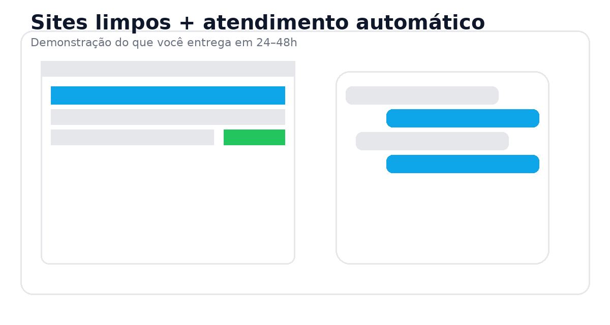 Demonstração de site e chat